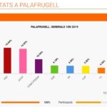 privat:-resultats-de-les-eleccions-generals-del-10n-a-palafrugell