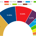 privat:-10-n:-resultats-de-les-eleccions-al-congres-de-diputats