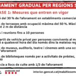 privat:-sant-feliu-de-guixols-entra-a-la-fase-1-de-desconfinament:-consulta’n-les-novetats-mes-importants