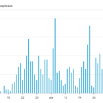 EMPORDATA | Consulta l’evolució diària dels casos positius i sospitosos de COVID-19 al Baix Empordà des del 26 de febrer