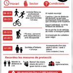 privat:-aquest-dissabte-2-de-maig-comenca-la-primera-fase-de-desconfinament.-consulteu-en-aquest-article-les-condicions