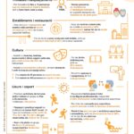 privat:-begur-entra-l’1-de-juny-en-la-fase-2-del-pla-de-desconfinament