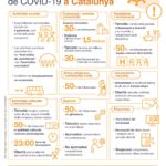 privat:-noves-mesures-per-contenir-els-brots-de-covid-19