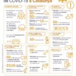 privat:-noves-mesures-per-contenir-els-brots-de-covid-19