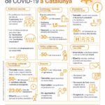 privat:-mesures-de-reducció-interacció-social-i-mobilitat
