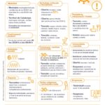 privat:-nou-paquet-de-mesures-de-la-generalitat-de-catalunya-per-a-combatre-la-covid-19-[pendents-de-publicacio-al-dogc]