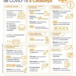 homeradiocappdwwwwp-contentuploads202010echoMesures-de-reduccio-CC-81-interaccio-CC-81-social-i-mobilitat-15-oct-212×300.jpg