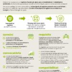 privat:-registre-d’acces-als-ajuts-per-a-treballadores-i-treballadors-autonoms