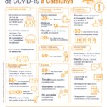 varwwwvhostsradiocapital.cathttpdocswp-contentuploads202011echomesures-increment-casos-covid19_octubre_page-0001.jpg5fb29ccba8fd0.jpg