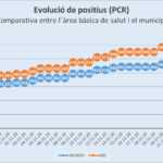 privat:-es-mante-la-tendencia-a-la-baixa-dels-indicadors-covid-19-a-torroella-i-a-l’estartit