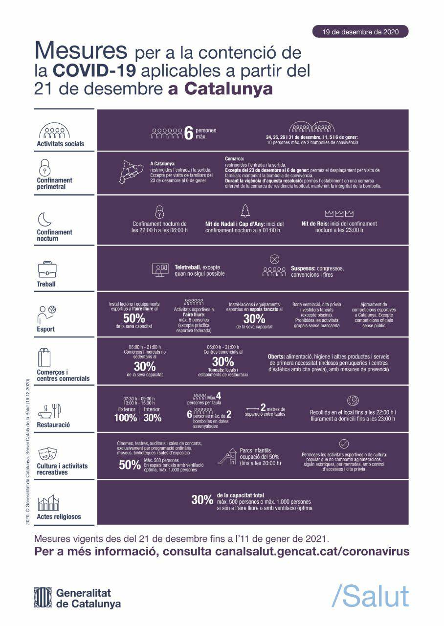 privat:-la-generalitat-amplia-les-restriccions-fins-l’11-de-gener-i-preveu-algunes-excepcions-durant-els-dies-festius