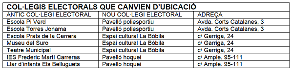 Noves seus electorals 14F