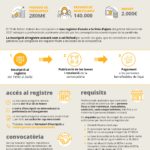 privat:-ajuts-extraordinaris-per-al-manteniment-de-l’activitat-economica-de-persones-autonomes-o-que-formin-part-d’una-microempresa-enfront-la-covid-19
