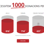 varwwwvhostsradiocapital.cathttpdocswp-contentuploads202104echodonacions-per-dia.png