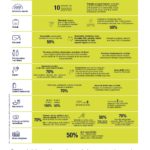 privat:-ampliacio-d’horaris-i-aforaments-en-alguns-sectors