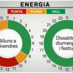 varwwwvhostsradiocapital.cathttpdocswp-contentuploads202106echoenergia-despesa-llum.jpg