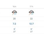 privat:-04/08/2021-–-avis-de-situacio-meteorologica-de-risc-al-migdia-tarda-per-pluges-fortes