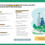 privat:-l’ajuntament-impulsa-una-subvencio-per-sostenibilitat-i-estalvi-energetic-dirigida-a-comercos-de-sant-feliu