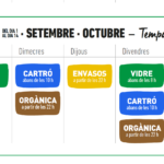 privat:-la-recollida-selectiva-comercial-inicia-l’horari-de-temporada-mitjana