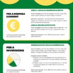 varwwwvhostsradiocapital.cathttpdocswp-contentuploads202211localimagesSubvencions_Locals_amb_vida.jpg