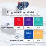 privat:-programa-“el-sentit-del-vot”,-especial-eleccions-municipals-2023