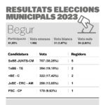 privat:-28-m:-resultats-de-les-eleccions-municipals-a-begur