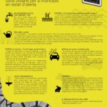 varwwwvhostsradiocapital.cathttpdocswp-contentuploads202309localimagesposter-sequera-restriccions-alerta.jpg