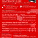 varwwwvhostsradiocapital.cathttpdocswp-contentuploads202402localimagesposter-emergencia-I-regulats-1page-0001.jpg