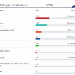 privat:-eleccions-al-parlament-europeu-9j-–-resultats-a-palafrugell