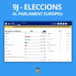 privat:-9-j:-resultats-a-begur-i-esclanya-de-les-eleccions-al-parlament-europeu