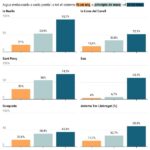 privat:-els-embassaments-de-les-conques-internes-arriben-al-60%-de-reserves-tres-anys-despres