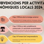 privat:-l’ajuntament-de-palafrugell-subvenciona-inversions-pels-negocis-locals-per-invertir-en-seguretat-i-per-retolar-en-catala