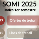 privat:-el-servei-d’ocupacio-municipal-de-palafrugell-(somi)-gestiona-mes-de-500-llocs-de-treball-durant-el-primer-semestre-de-2025