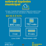 privat:-la-ciutadania-vota-a-favor-de-modificar-el-toponim-de-palamos-per-incloure-hi-sant-joan