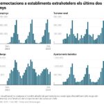 privat:-les-pernoctacions-en-allotjaments-extrahotelers-marquen-el-millor-octubre-amb-gairebe-1,5-milions,-un-6,17%-mes