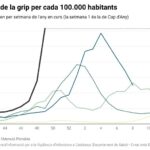 privat:-salut-decretara-l’obligatorietat-de-la-mascareta-en-centres-de-salut,-hospitals-i-residencies-per-contenir-la-grip