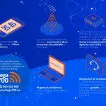 privat:-canvis-en-la-tecnologia-4g-i-5g-al-municipi-que-poden-generar-afectacions-en-la-recepcio-del-senyal-de-tdt