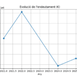 privat:-l’ajuntament-de-la-bisbal-d’emporda-tanca-el-2025-amb-els-millors-indicadors-financers-de-la-darrera-decada